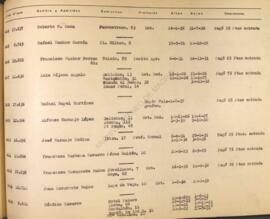 Letra N. Listado de socios anteriores a 1 de abril de 1939