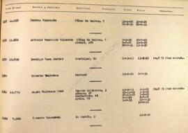 Letra V. Listado de socios anteriores a 1 de abril de 1939