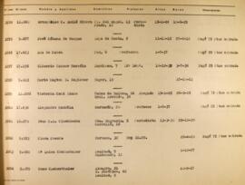 Letra K. Listado de socios anteriores a 1 de abril de 1939