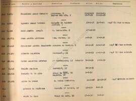 Letra B. Listado de socios anteriores a 1 de abril de 1939