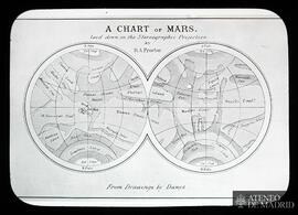 
Mapa de Marte (Proctor)
