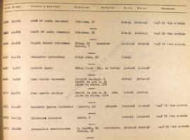 Letra D. Listado de socios anteriores a 1 de abril de 1939