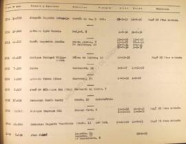 Letra F. Listado de socios anteriores a 1 de abril de 1939