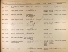 Letra M. Listado de socios anteriores a 1 de abril de 1939