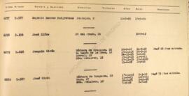 Letra X. Listado de socios anteriores a 1 de abril de 1939