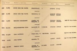 Letra W. Listado de socios anteriores a 1 de abril de 1939
