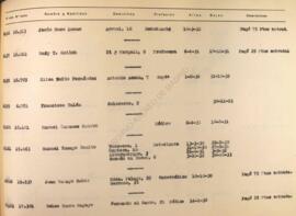 Letra T. Listado de socios anteriores a 1 de abril de 1939
