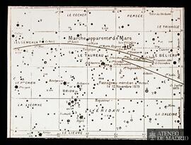 
Mouvement de la planète Mars sur la voûte céleste, du 15 juillet 1879 au 15 mai 1880

