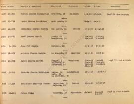 Letra I. Listado de socios anteriores a 1 de abril de 1939