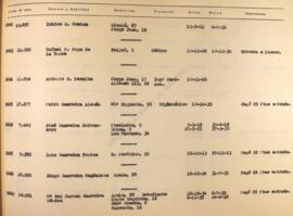 Letra S. Listado de socios anteriores a 1 de abril de 1939