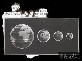 "Grandeurs comparées" de la Tierra, Marte, Mercurio y la Luna
