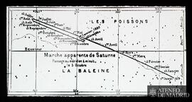 
Posición y camino de Saturno en 1879
