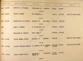 Letra R. Listado de socios anteriores a 1 de abril de 1939