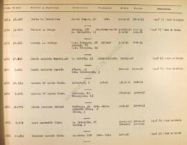 Letra L. Listado de socios anteriores a 1 de abril de 1939