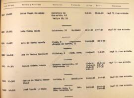 Letra U. Listado de socios anteriores a 1 de abril de 1939