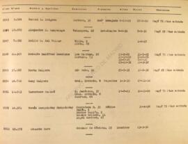 Letra H. Listado de socios anteriores a 1 de abril de 1939