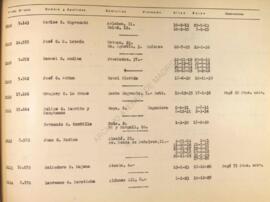 Letra G. Listado de socios anteriores a 1 de abril de 1939