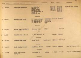 Letra A. Listado de socios anteriores a 1 de abril de 1939
