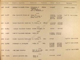 Letra J. Listado de socios anteriores a 1 de abril de 1939