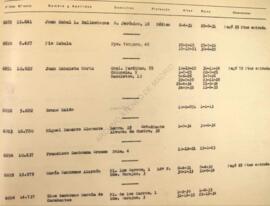 Letra Z. Listado de socios anteriores a 1 de abril de 1939