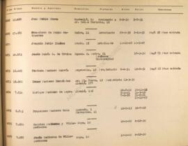 Letra P. Listado de socios anteriores a 1 de abril de 1939
